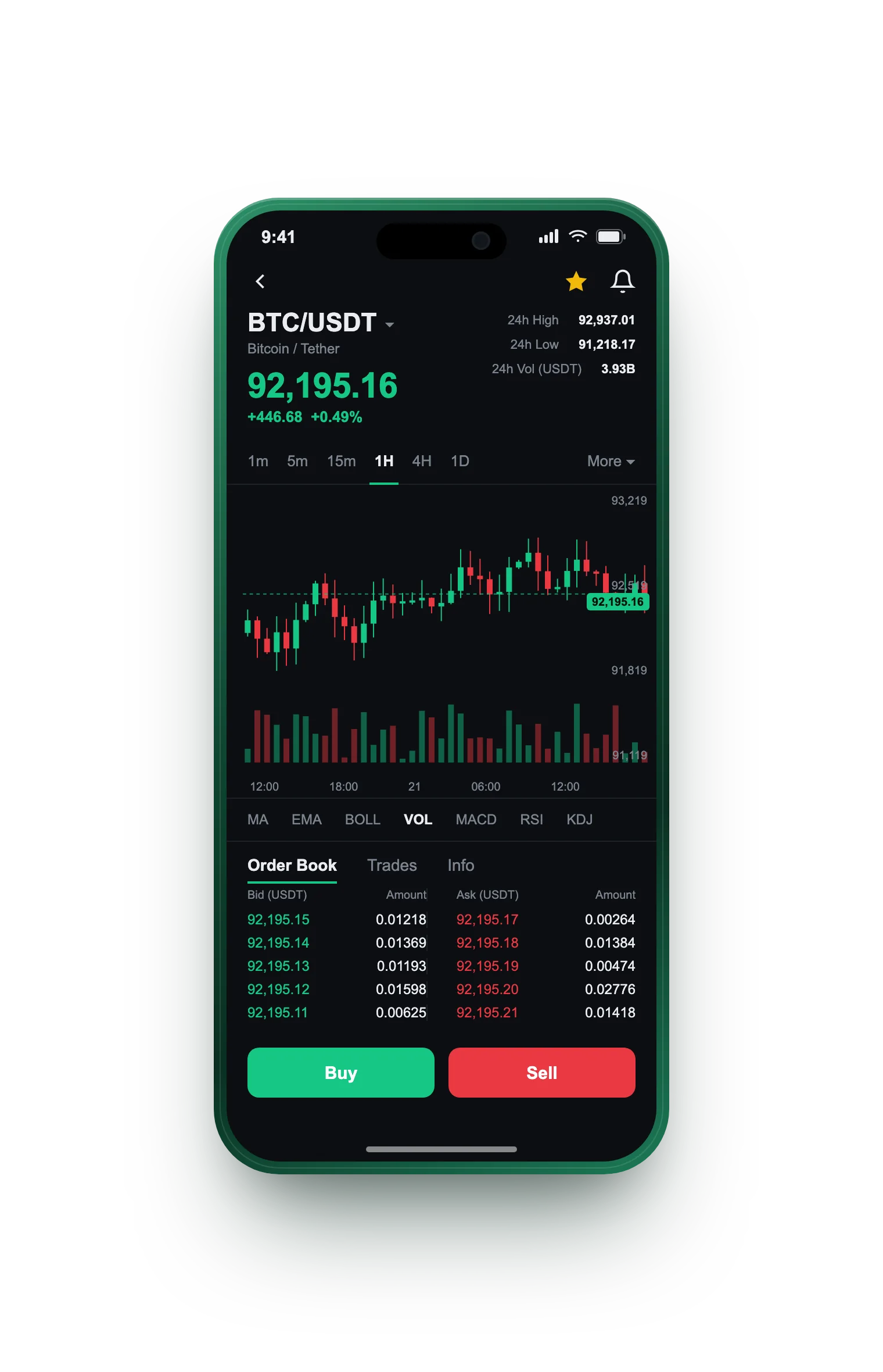 Profitenzo — BTC/USDT live candlestick chart, order book and one-tap Buy/Sell on mobile